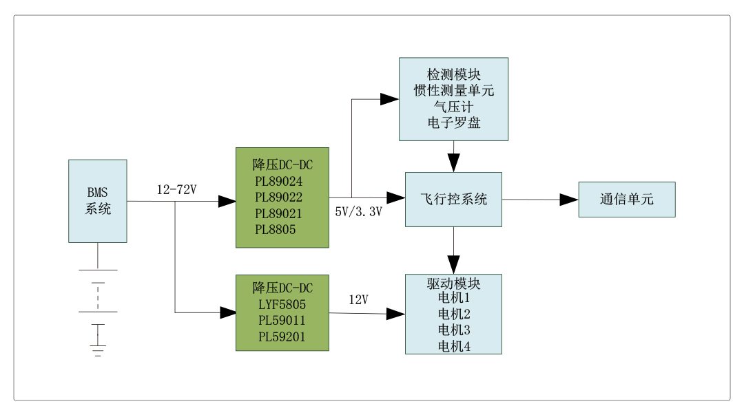 無人機電源利用計劃